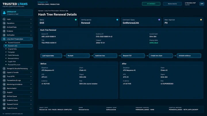 Hash-tree cryptographic renewal