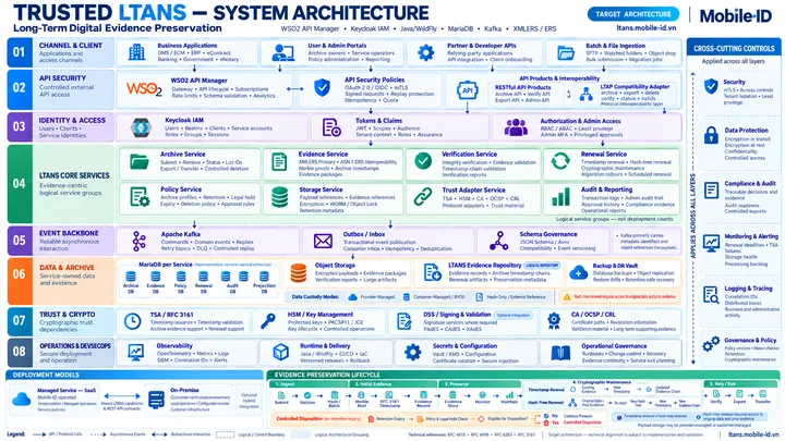 Reference architecture