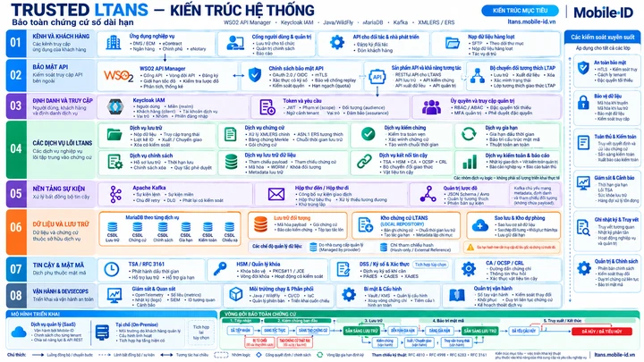 Kiến trúc tham chiếu